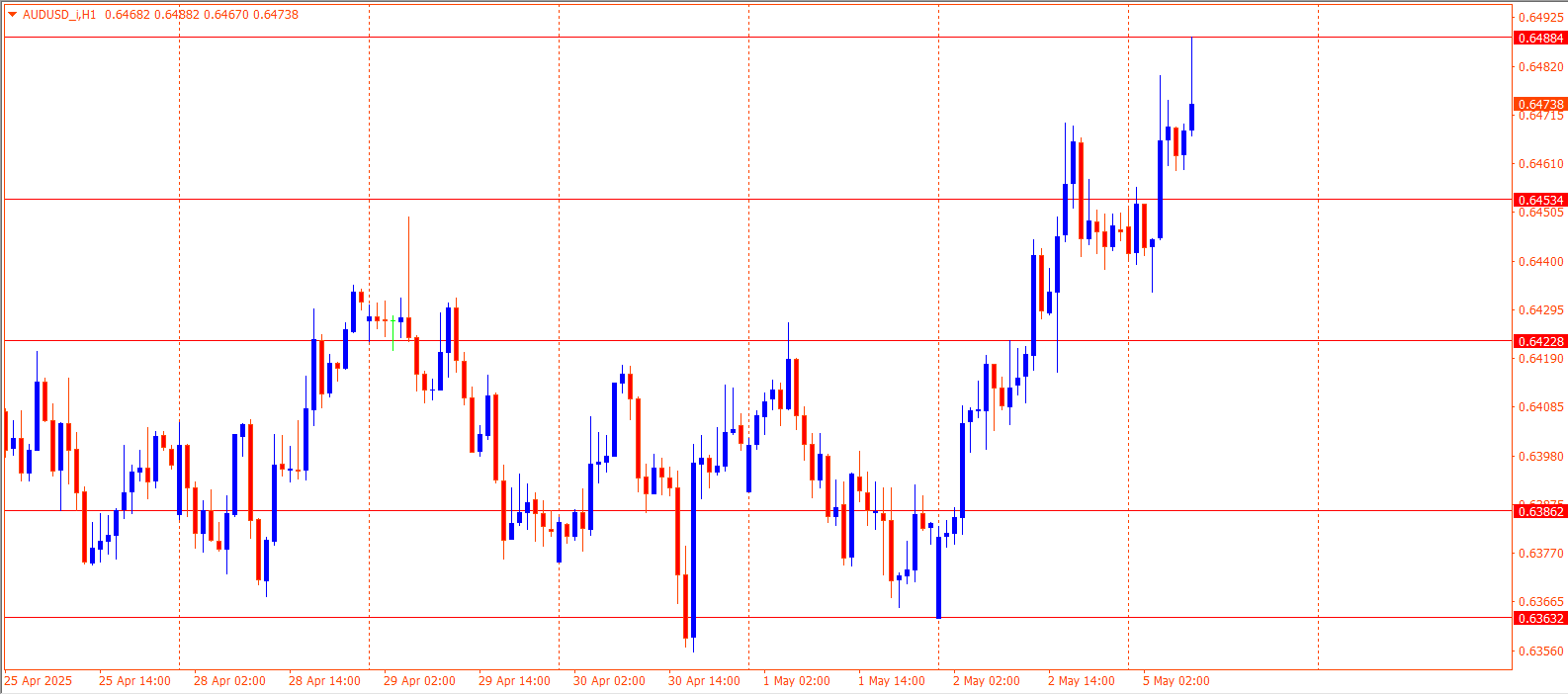 AUDUSD